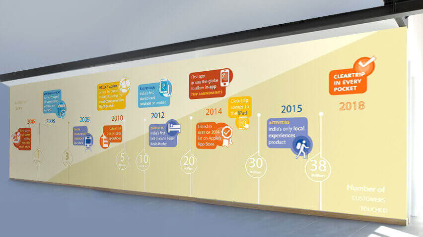 Information display for corporate offices by Decotarium